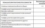 Пример анализа финансового состояния предприятия Аналитика предприятия на примере