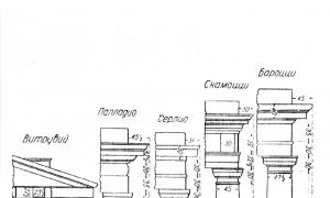 Arkitektoniska ordningar enligt vignole Utvecklingen av den arkitektoniska ordningen som ett konstnärligt och konstruktivt system
