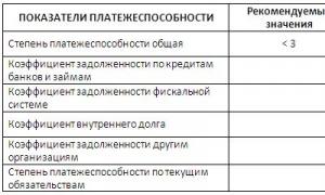 Пример анализа финансового состояния предприятия Аналитика предприятия на примере